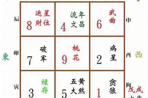 五鬼位睡房|五鬼位